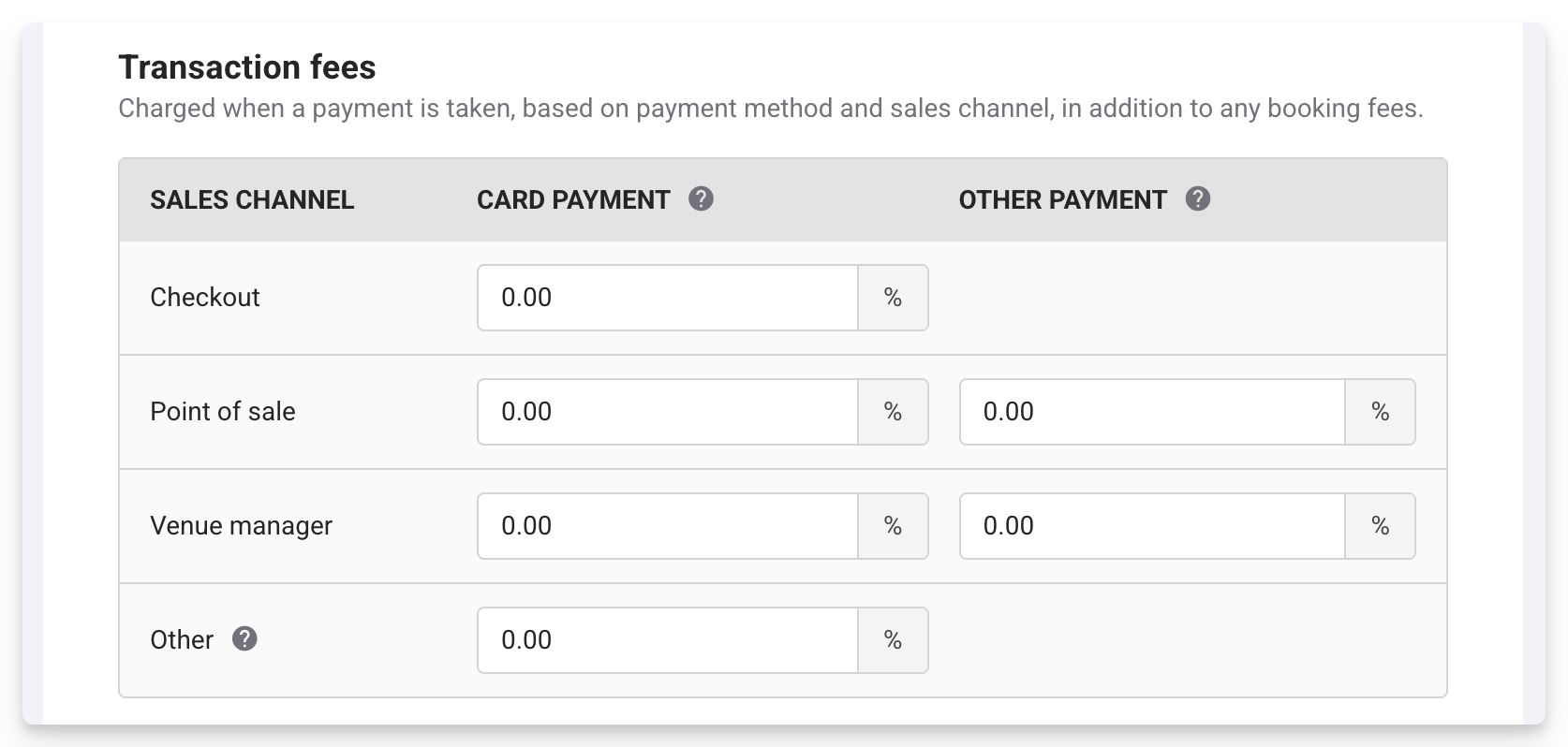 Overview of transaction fees for various sales channels and payment methods.
